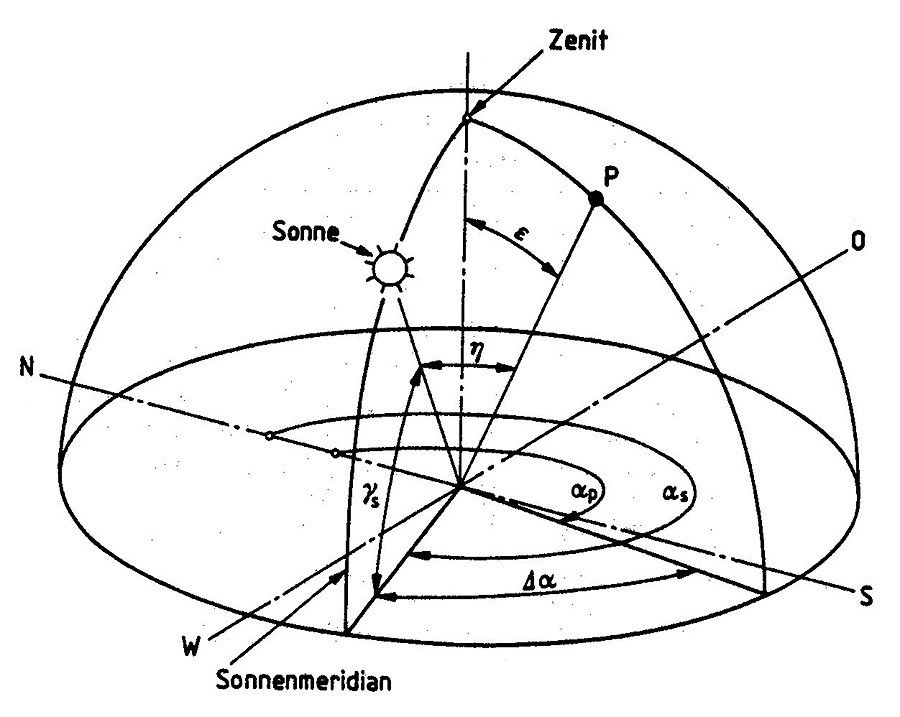 Klimadesign: Analyse Sonnengang Klimadesign: Analyse Sonnengang